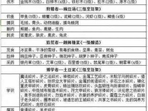 冰原守卫者声望获取攻略：解析声望积累途径与高效提升策略推荐