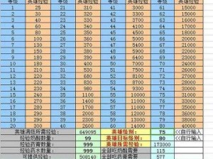 刀塔传奇英雄攻略：50级前必选英雄推荐与解析