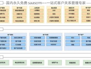 国内永久免费 saascrm——一站式客户关系管理专家