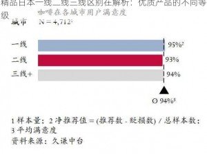 精品日本一线二线三线区别在解析：优质产品的不同等级