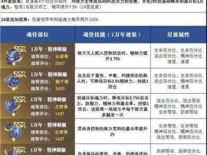 斗罗大陆魂师对决：刺血专属自选礼兑换攻略——最全资源获取指南