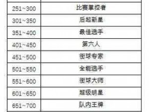 街头篮球手游分球神射攻略：投篮技巧大解析，实现百发百中绝招