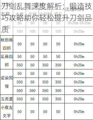 刀剑乱舞深度解析：锻造技巧攻略助你轻松提升刀剑品质