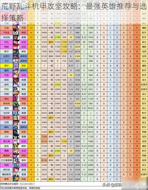荒野乱斗机甲攻坚攻略：最强英雄推荐与选择策略