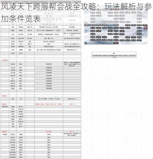 风凌天下跨服帮会战全攻略：玩法解析与参加条件览表