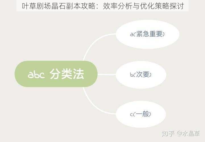 叶草剧场晶石副本攻略：效率分析与优化策略探讨