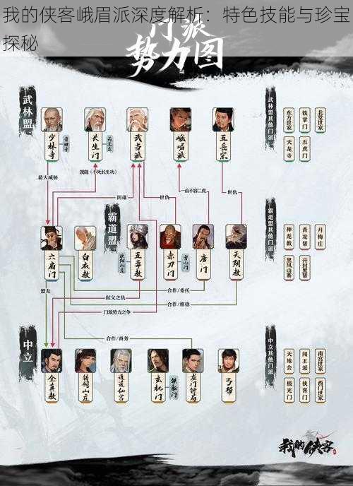 我的侠客峨眉派深度解析：特色技能与珍宝探秘