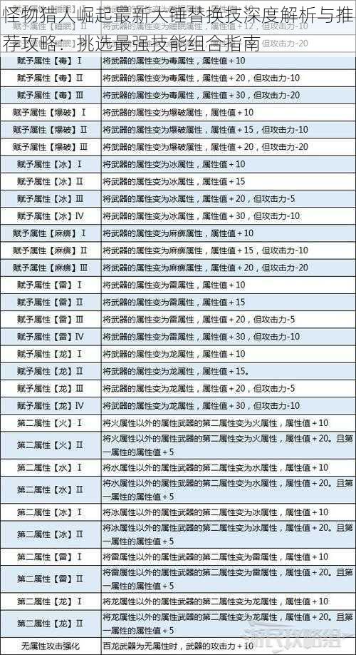 怪物猎人崛起最新大锤替换技深度解析与推荐攻略：挑选最强技能组合指南