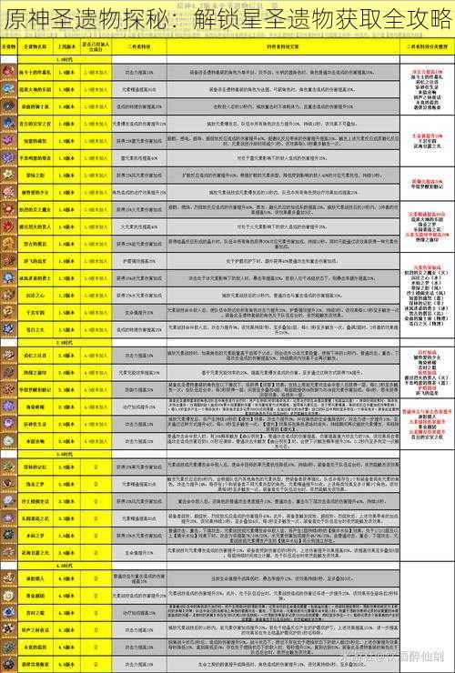 原神圣遗物探秘：解锁星圣遗物获取全攻略