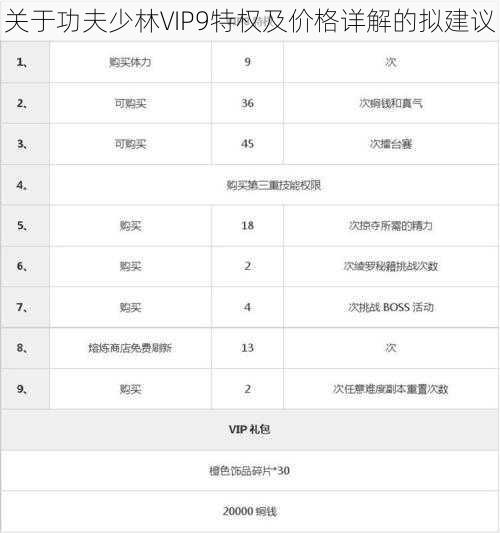 关于功夫少林VIP9特权及价格详解的拟建议