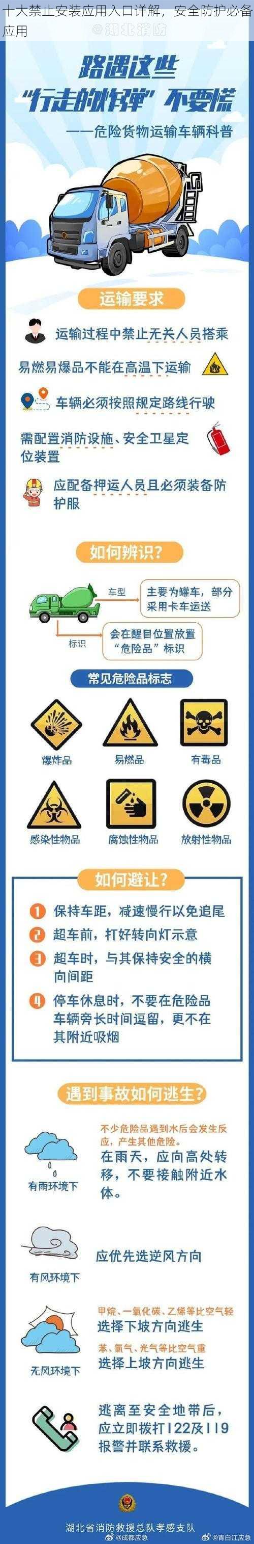 十大禁止安装应用入口详解，安全防护必备应用