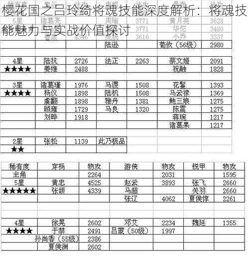 樱花国之吕玲绮将魂技能深度解析：将魂技能魅力与实战价值探讨