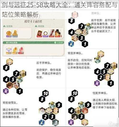 剑与远征25-58攻略大全：通关阵容搭配与站位策略解析