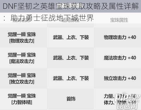 DNF坚韧之英雄宝珠获取攻略及属性详解：助力勇士征战地下城世界