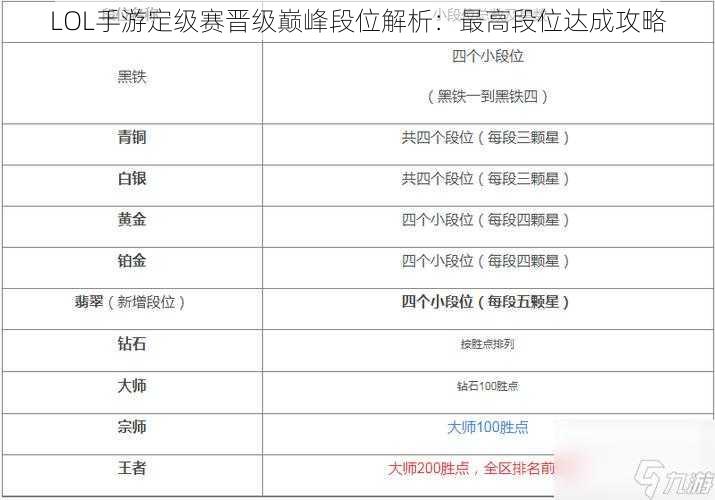 LOL手游定级赛晋级巅峰段位解析：最高段位达成攻略