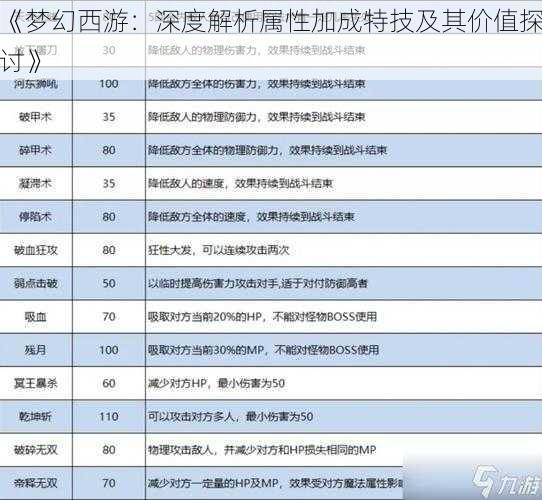 《梦幻西游：深度解析属性加成特技及其价值探讨》