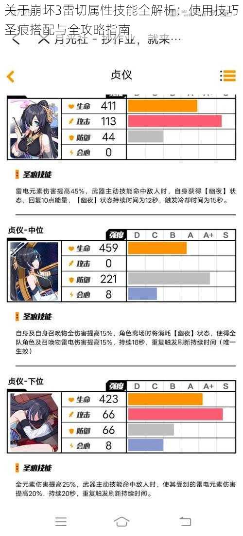 关于崩坏3雷切属性技能全解析：使用技巧圣痕搭配与全攻略指南