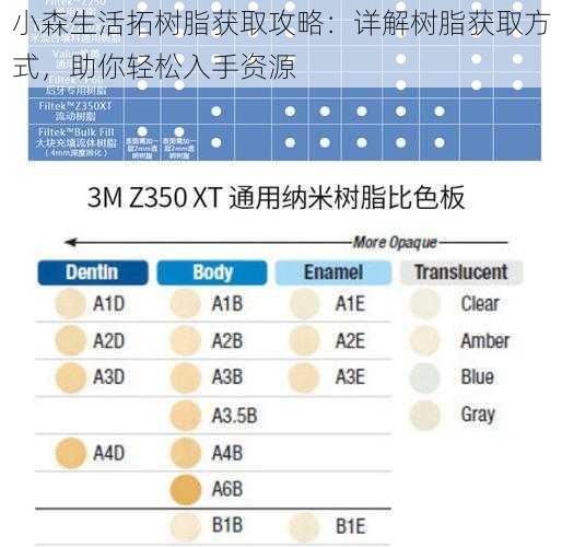 小森生活拓树脂获取攻略：详解树脂获取方式，助你轻松入手资源