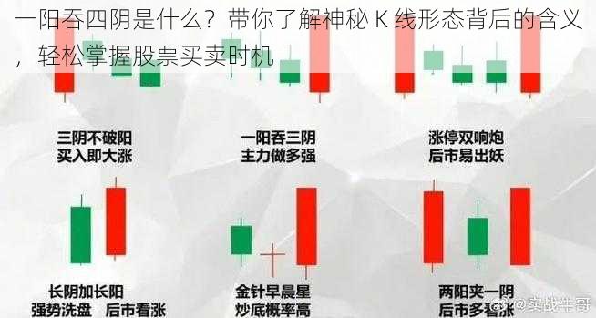 一阳吞四阴是什么？带你了解神秘 K 线形态背后的含义，轻松掌握股票买卖时机