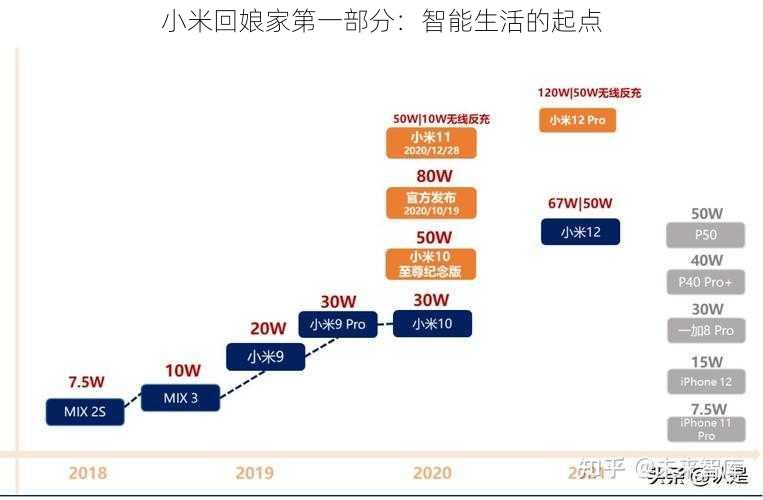 小米回娘家第一部分：智能生活的起点