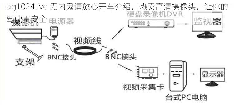 ag1024live 无内鬼请放心开车介绍，热卖高清摄像头，让你的驾驶更安全