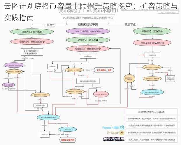 云图计划底格币容量上限提升策略探究：扩容策略与实践指南