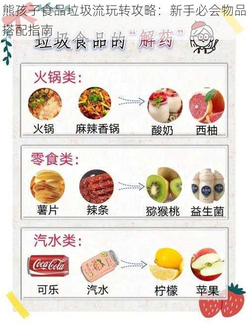 熊孩子食品垃圾流玩转攻略：新手必会物品搭配指南