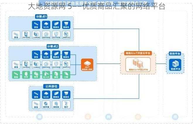 大地资源网 5——优质商品汇聚的网络平台