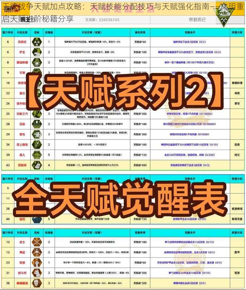 王牌战争天赋加点攻略：天赋技能分配技巧与天赋强化指南——文明重启天赋进阶秘籍分享