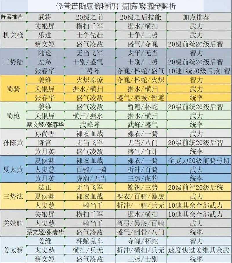 修普诺斯店长秘籍：开荒攻略全解析