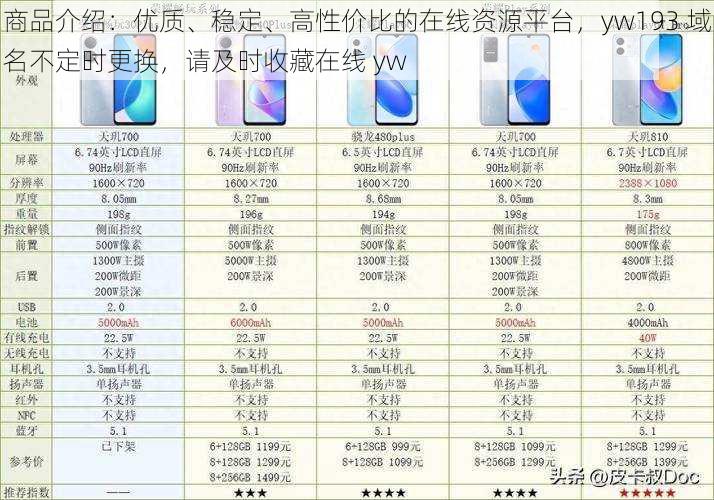 商品介绍：优质、稳定、高性价比的在线资源平台，yw193 域名不定时更换，请及时收藏在线 yw