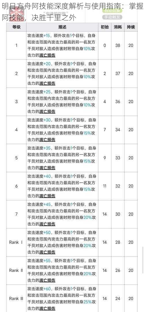 明日方舟阿技能深度解析与使用指南：掌握阿技能，决胜千里之外