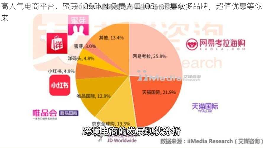 高人气电商平台，蜜芽 188CNN 免费入口 IOS，汇集众多品牌，超值优惠等你来