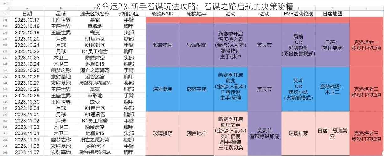 《命运2》新手智谋玩法攻略：智谋之路启航的决策秘籍