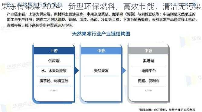 果冻传染煤 2024，新型环保燃料，高效节能，清洁无污染