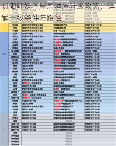 阴阳师妖怪屋居酒屋升级攻略：详解升级条件与路径