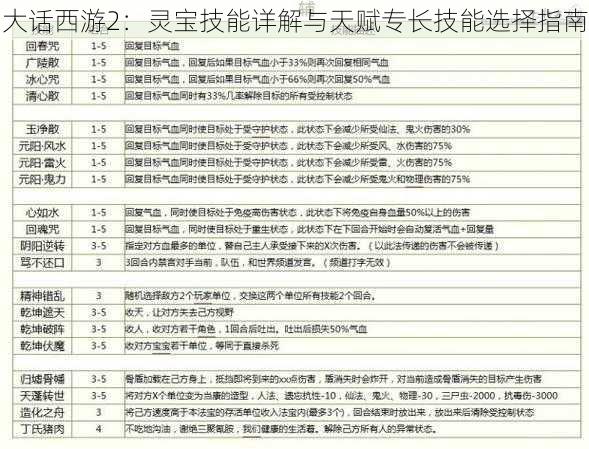 大话西游2：灵宝技能详解与天赋专长技能选择指南