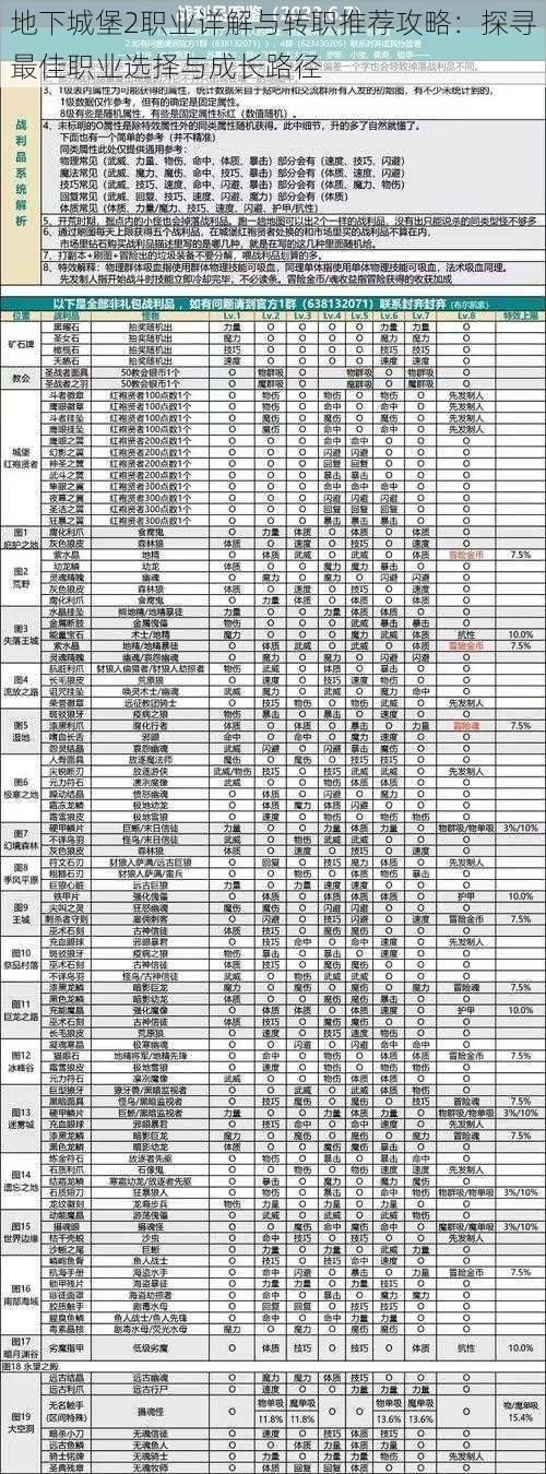 地下城堡2职业详解与转职推荐攻略：探寻最佳职业选择与成长路径