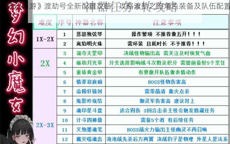 《梦幻西游》渡劫号全新配置攻略：攻略渡劫之旅角色装备及队伍配置技巧