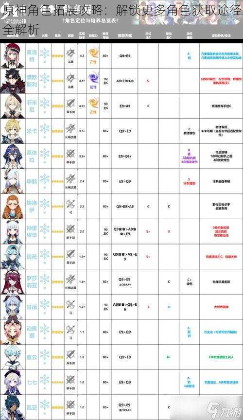 原神角色拓展攻略：解锁更多角色获取途径全解析