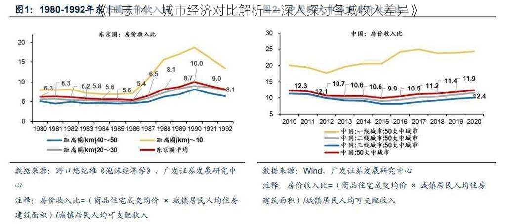 《国志14：城市经济对比解析——深入探讨各城收入差异》