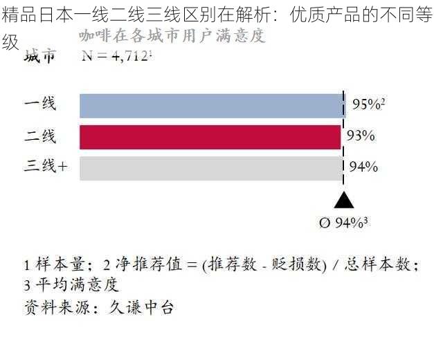 精品日本一线二线三线区别在解析：优质产品的不同等级