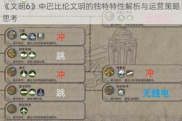 《文明6》中巴比伦文明的独特特性解析与运营策略思考