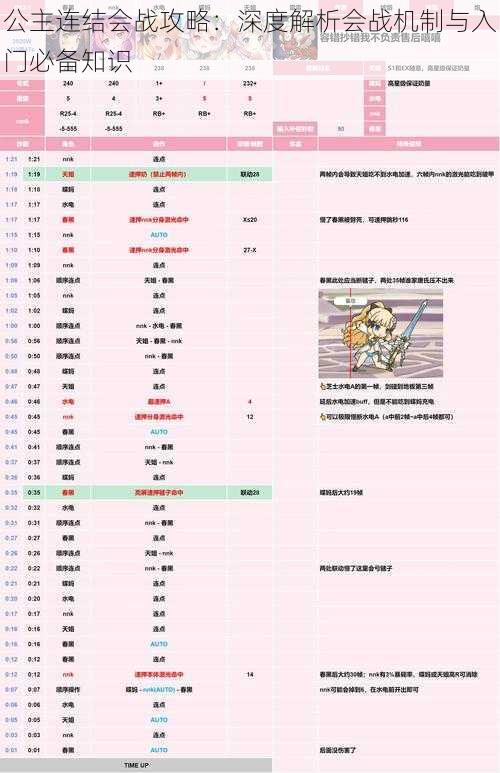 公主连结会战攻略：深度解析会战机制与入门必备知识