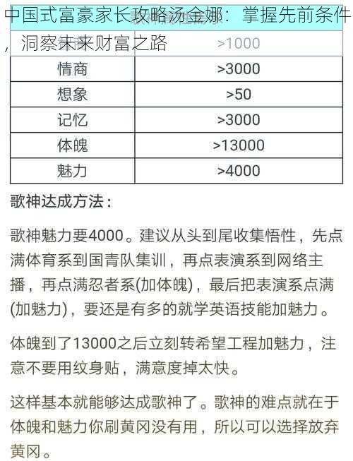 中国式富豪家长攻略汤金娜：掌握先前条件，洞察未来财富之路