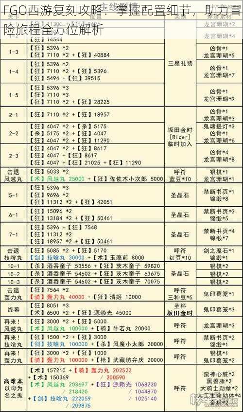 FGO西游复刻攻略：掌握配置细节，助力冒险旅程全方位解析