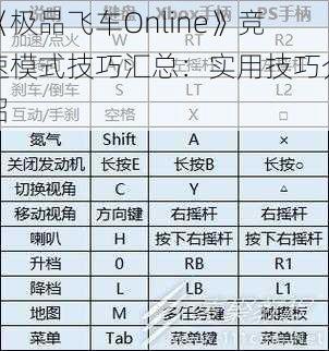 《极品飞车Online》竞速模式技巧汇总：实用技巧介绍