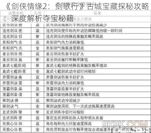 《剑侠情缘2：剑歌行》古城宝藏探秘攻略：深度解析夺宝秘籍