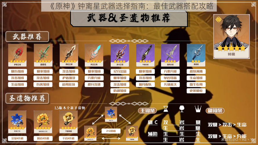 《原神》钟离星武器选择指南：最佳武器搭配攻略