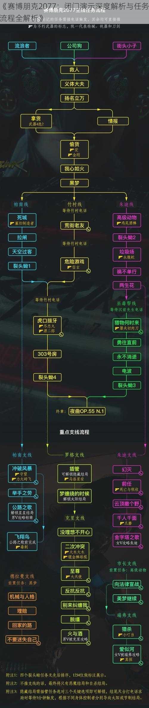 《赛博朋克2077：闭门演示深度解析与任务流程全解析》